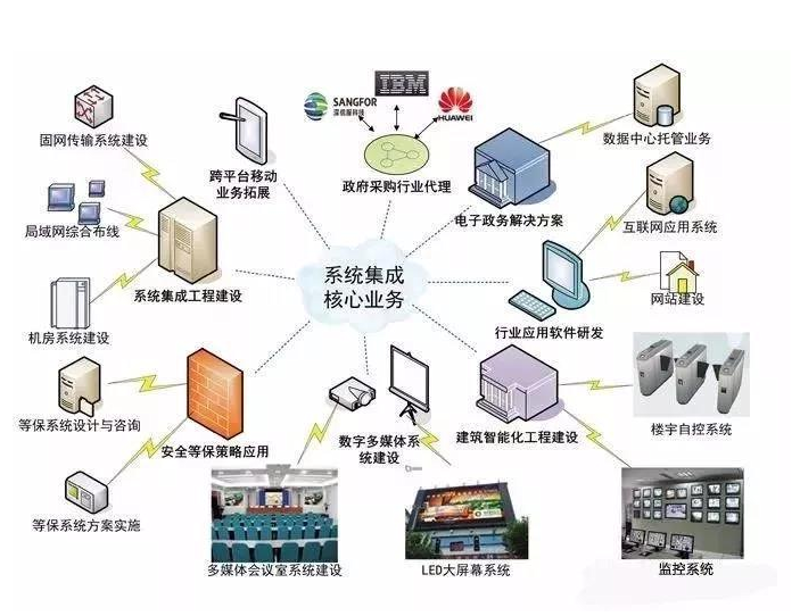 软件外包,顾名思义,就是将一部分软件开发工作委托给外部的专业团队完成。这种做法在现代企业中非常普遍,特别是在信息技术快速发展的今天。