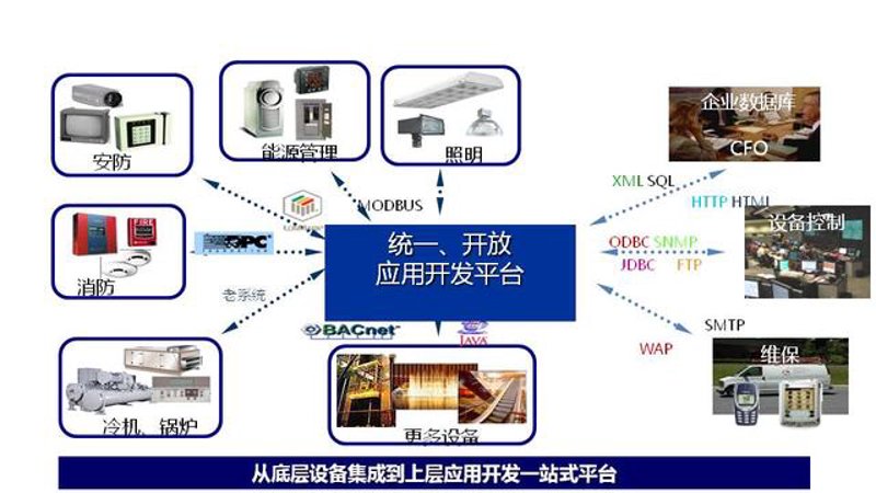 在当今信息化时代，信息系统集成服务成为了企业数字化转型的关键环节。通过采访几位业界专家和实际案例分析，本文将讲述什么是信息系统集成服务，并探讨其重要性。